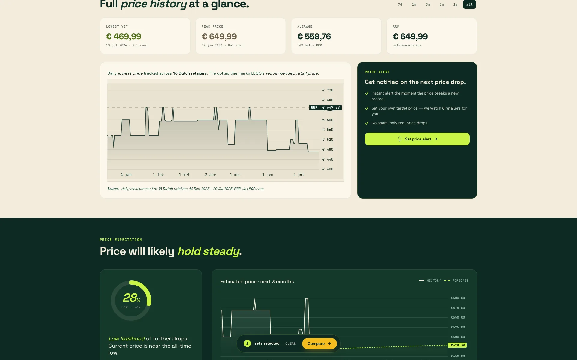 BricksDeal price history, price alert and forecast for LEGO set 75367.