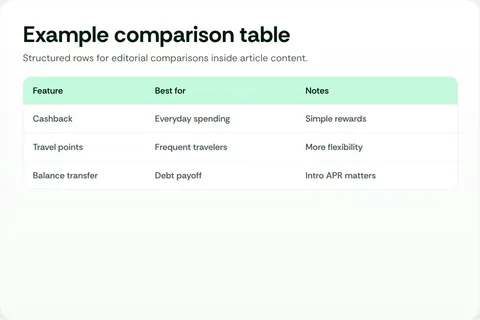 WalletJump Studio preview of Article Table Placement