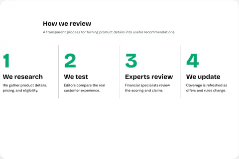 WalletJump Studio preview of Process Placement