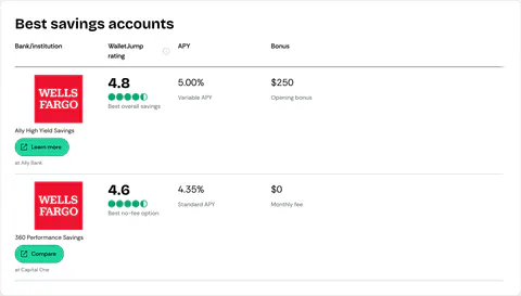 WalletJump Studio preview of Product Table Block · Savings